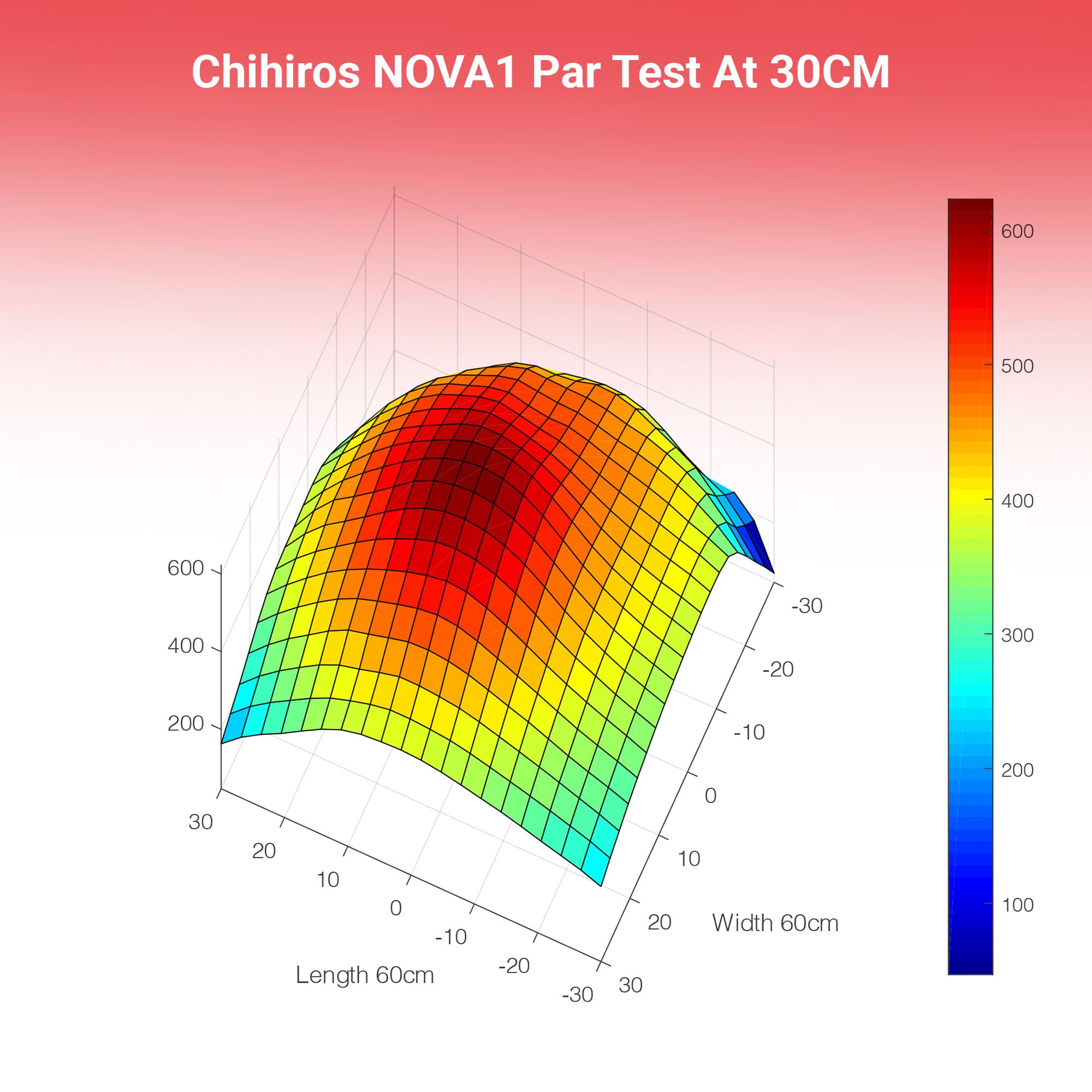 Amazon.com : Chihiros Nova 1 Coral Light - Full Spectrum Reef